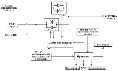 Модуль статического байпаса BP-48(60)/220В-8000ВА-М-25